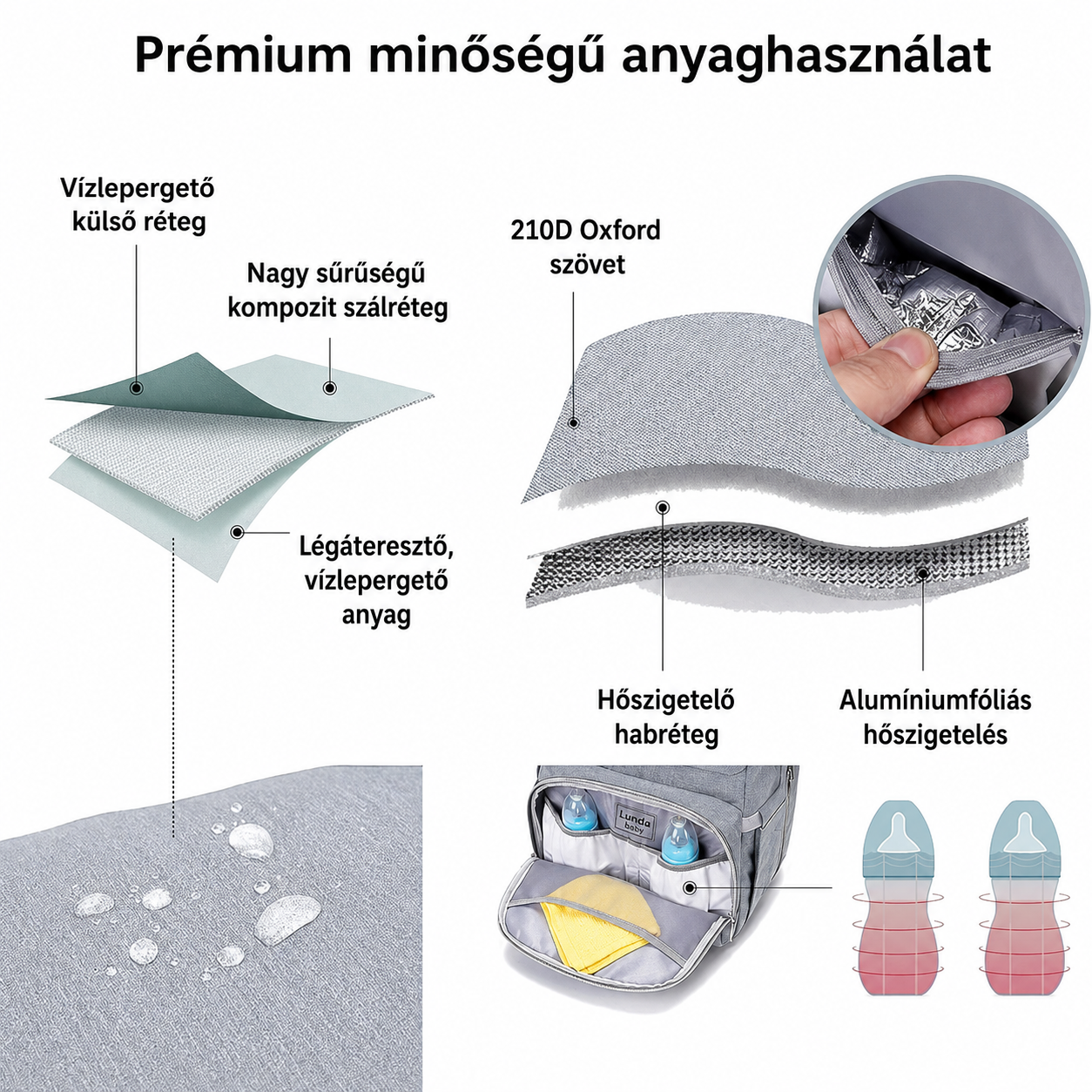 Lunda Baby Bottle Warmer + multifunkciós pelenkázótáska
